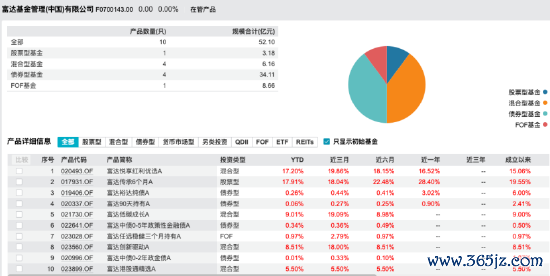 数据起首：Wind 限度至20250720