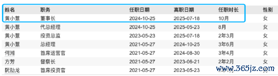 数据起首：Wind 限度至20250720