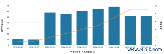数据起首：Wind 限度至20250720