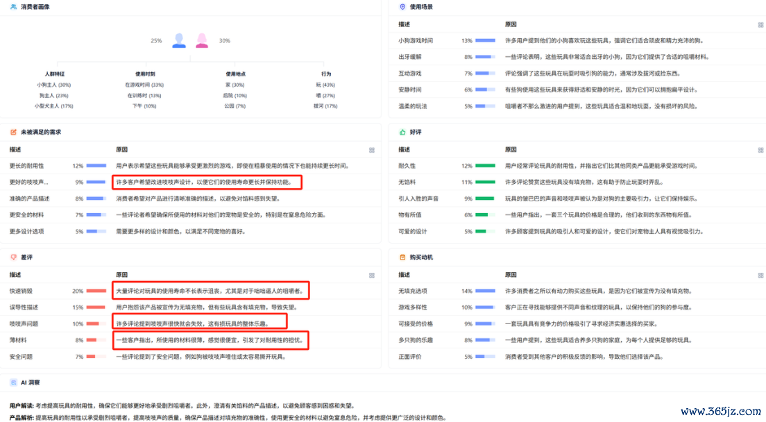 图源:卖家精灵插件端-AI 驳斥分析功能