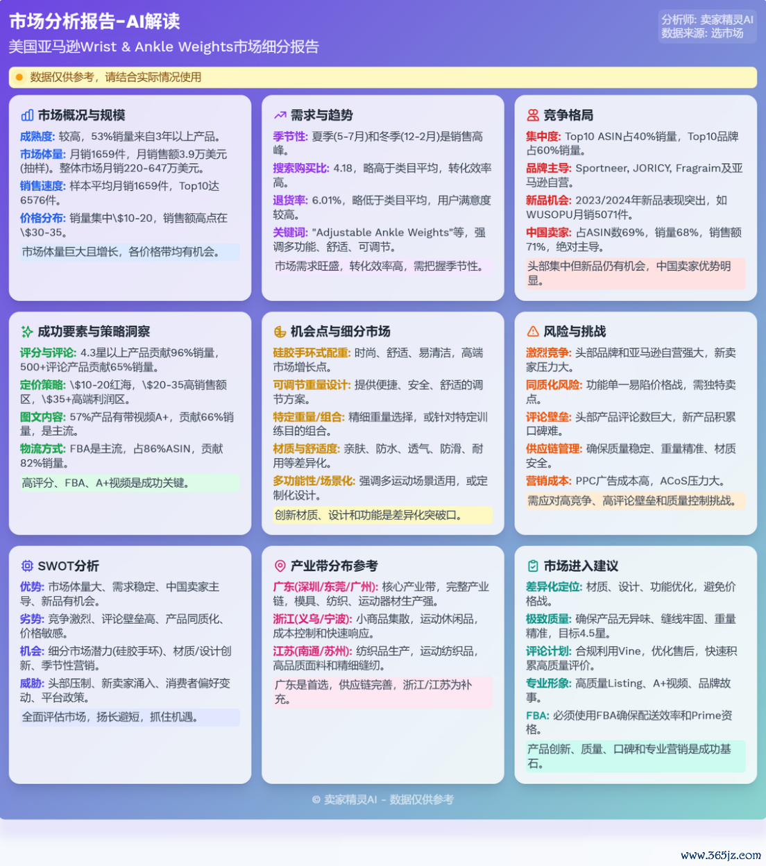 图源:卖家精灵-AI市场知悉功能